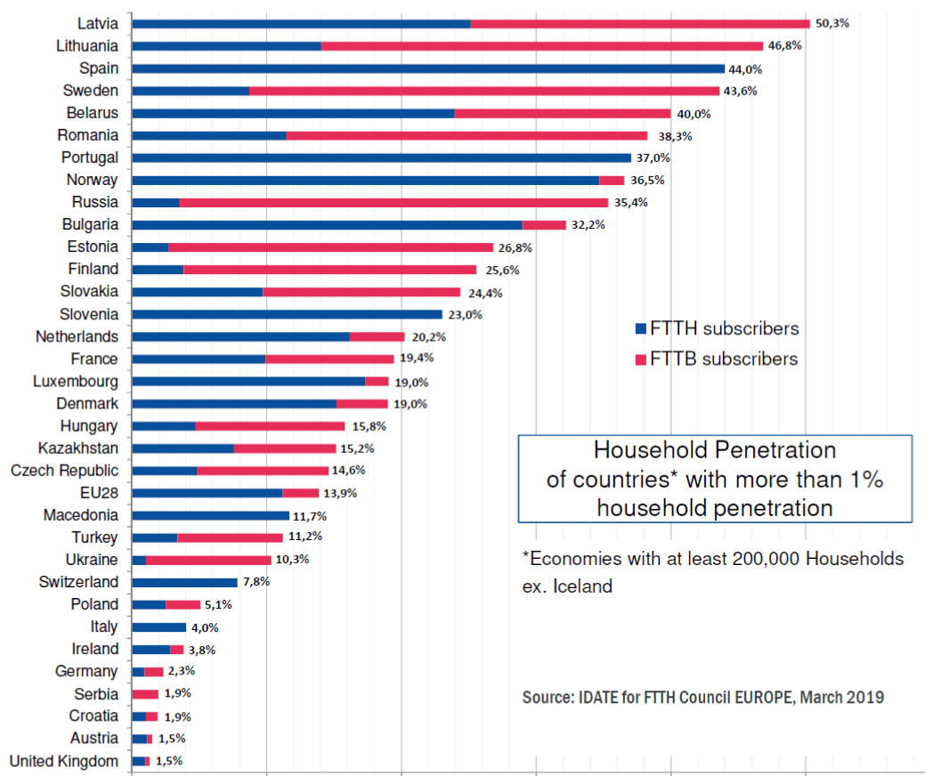 Faster Internet - No.1 Business Growth Factor During Corona